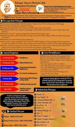 Lowongan Petugas Sensus Ekonomi 2016