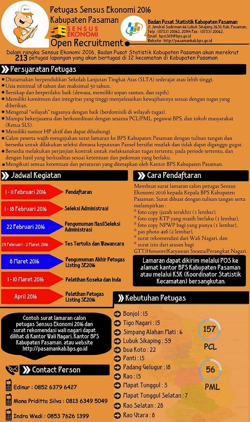 Lowongan Petugas Sensus Ekonomi 2016